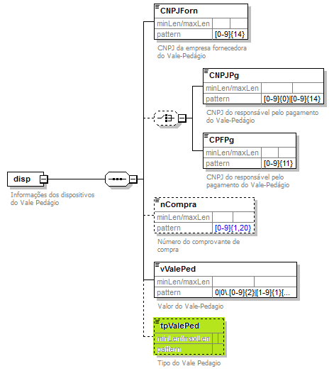 DiagramamodalRodoValePedagio