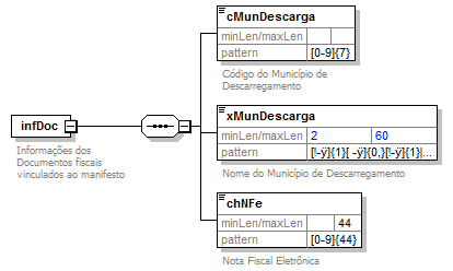 DiagramaInfDoc