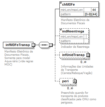 DiagramaInfNFe