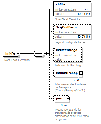 DiagramaInfNFe