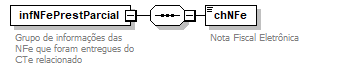 DiagramaCorteVoo