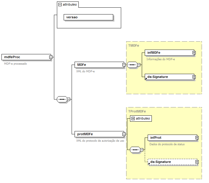 DiagramaDestinatrio