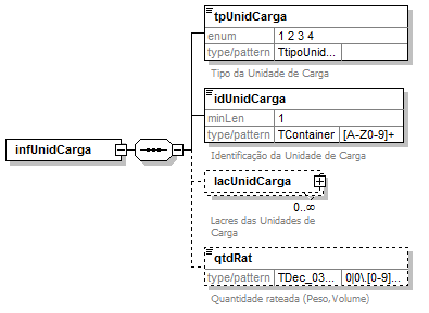 DiagramaUnidadeCarga