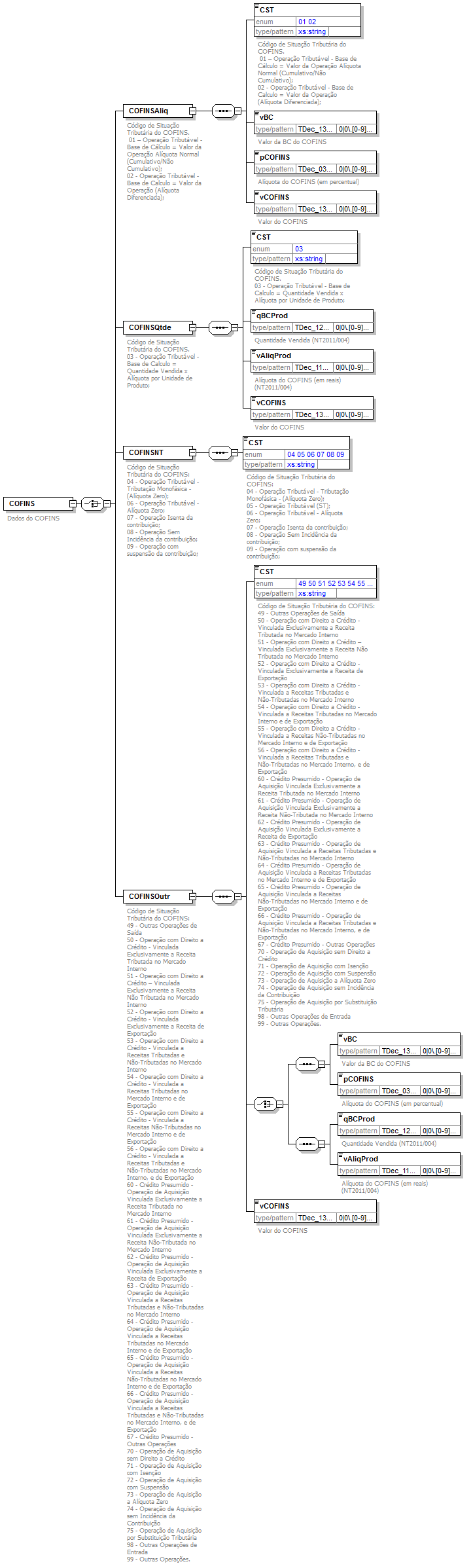 DiagramaIdentificacao