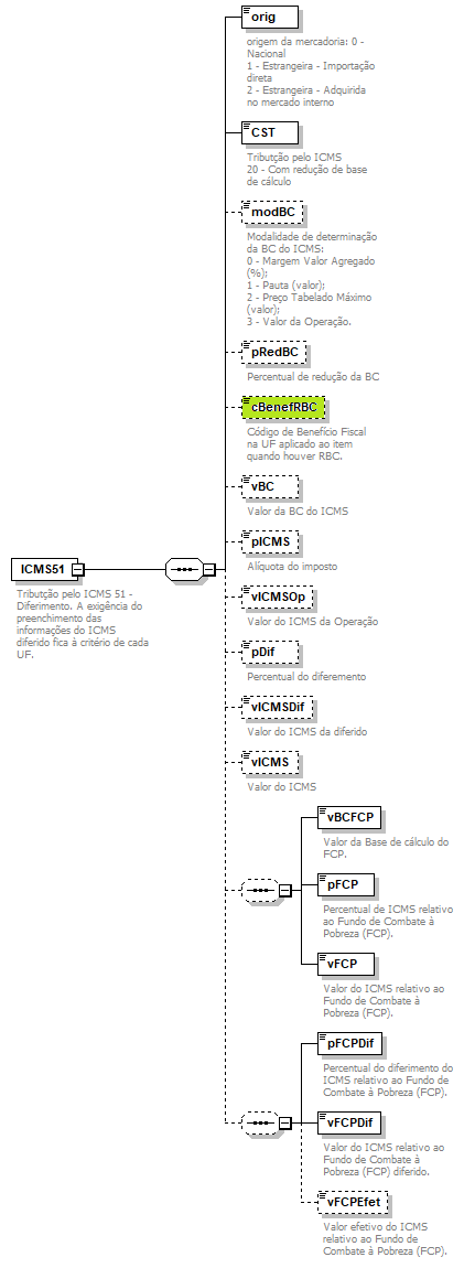 DiagramaGrupoICMS51