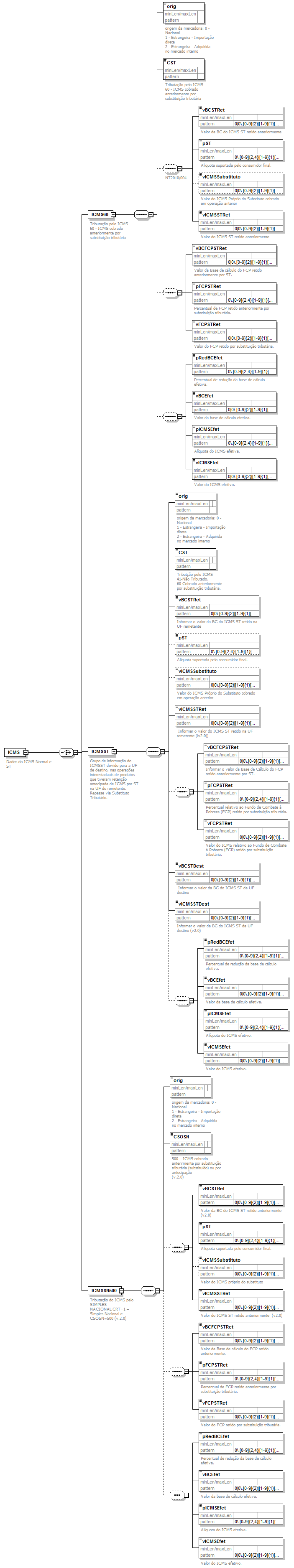 DiagramaIdentificacao