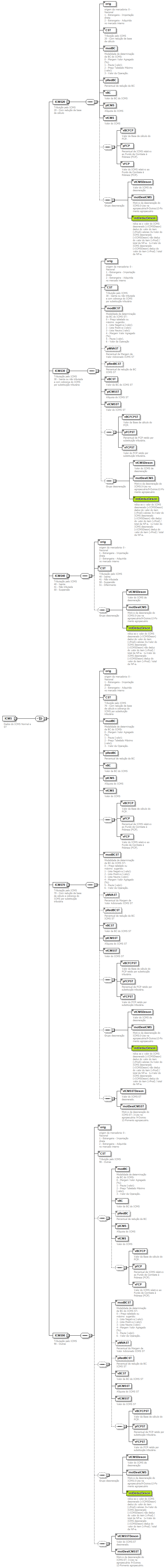 DiagramaNFeReferenciada