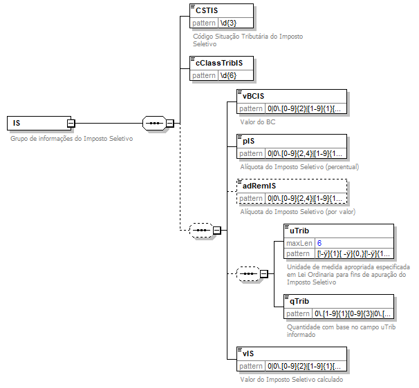 DiagramaIdentificacao