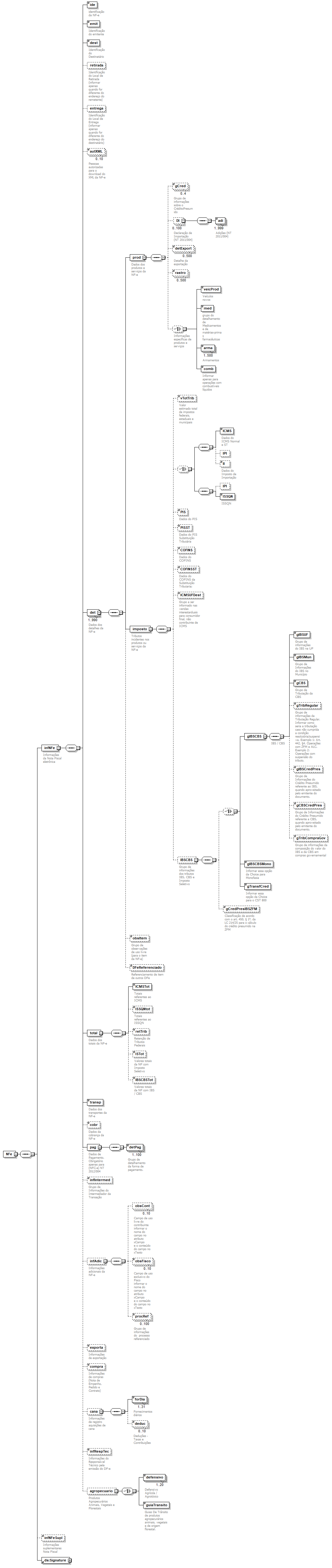 DiagramaNFe