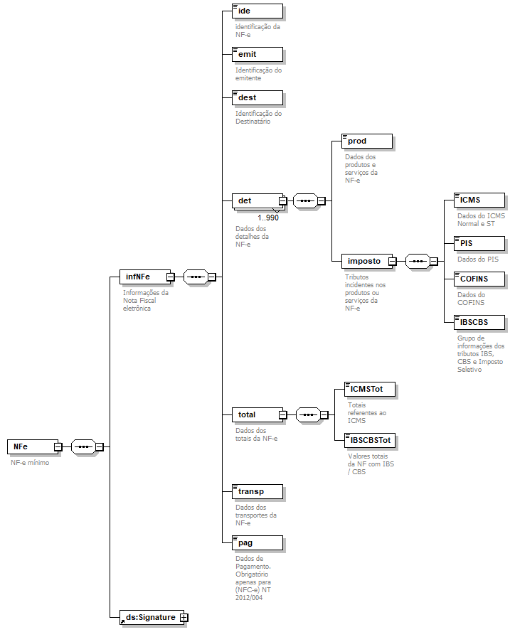 DiagramaNFeMinimo