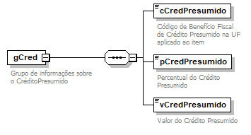 DiagramaCredPresumido