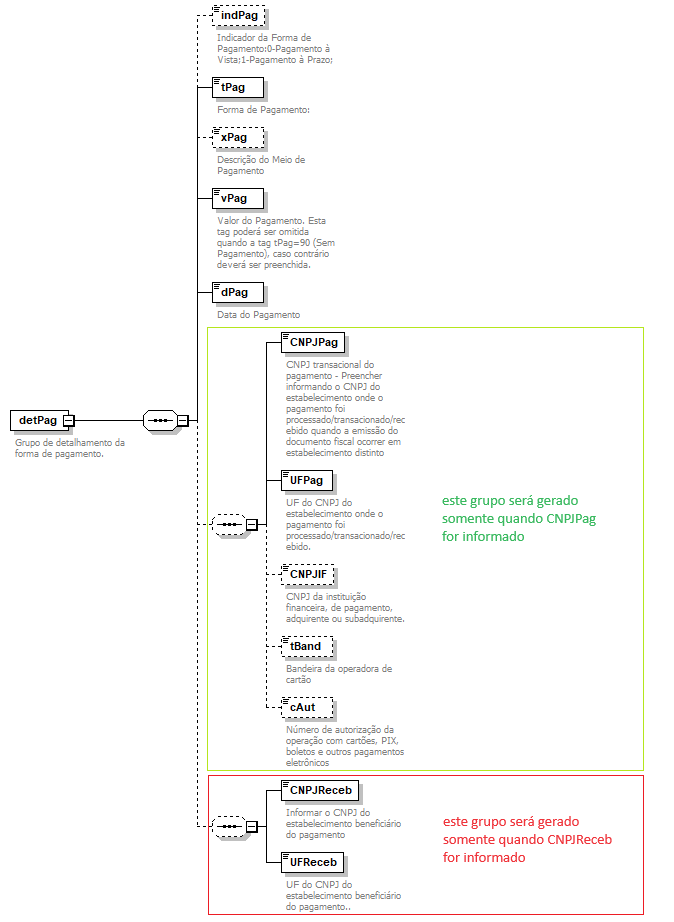 DiagramaPagamento