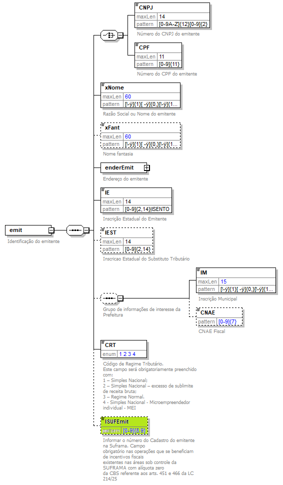 DiagramaEmitente