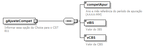 DiagramaIdentificacao