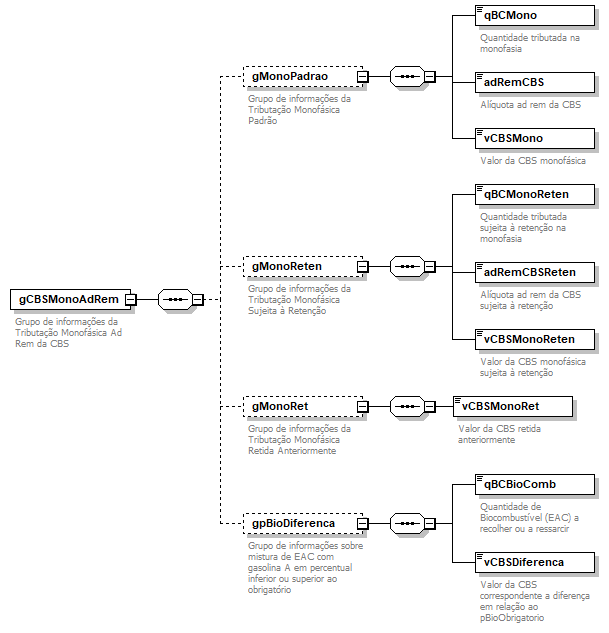 DiagramaIdentificacao