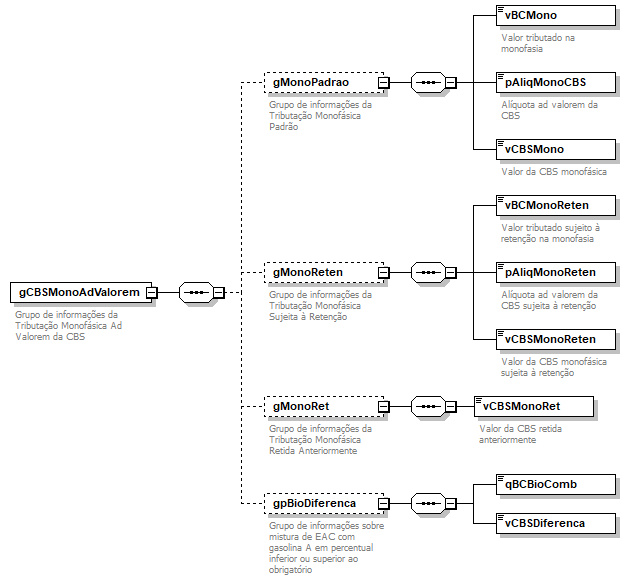 DiagramaIdentificacao