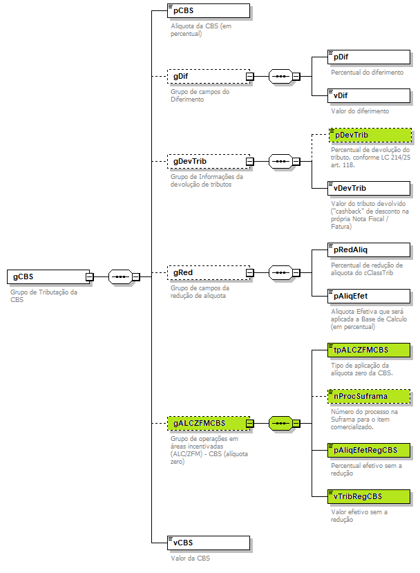 DiagramaIdentificacao