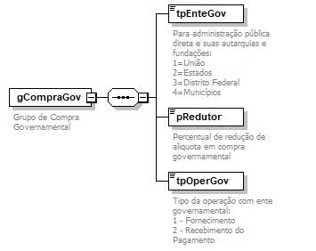 DiagramaNFeReferenciada