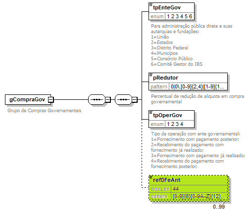 DiagramaNFeReferenciada