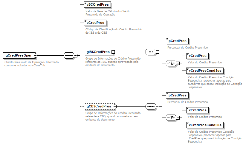 DiagramaIdentificacao
