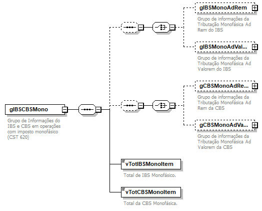 DiagramaIdentificacao