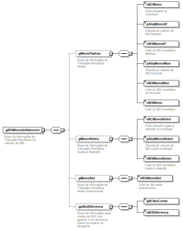 DiagramaIdentificacao