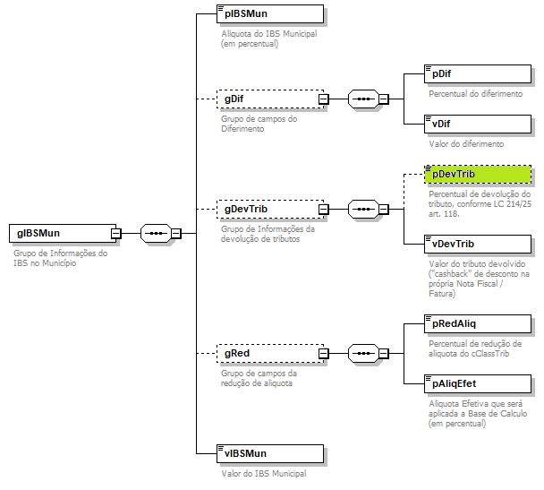 DiagramaIdentificacao