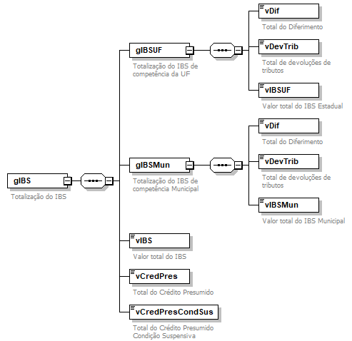 DiagramaTotal