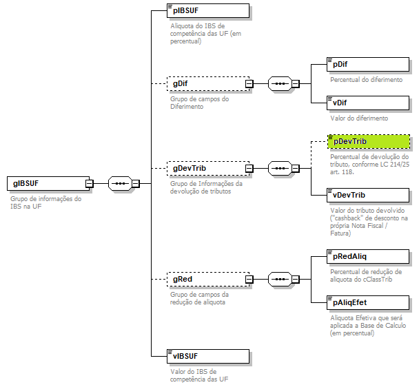 DiagramaIdentificacao