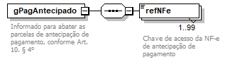 DiagramaNFeReferenciada