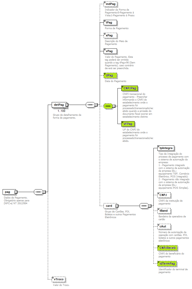 DiagramaPagamento