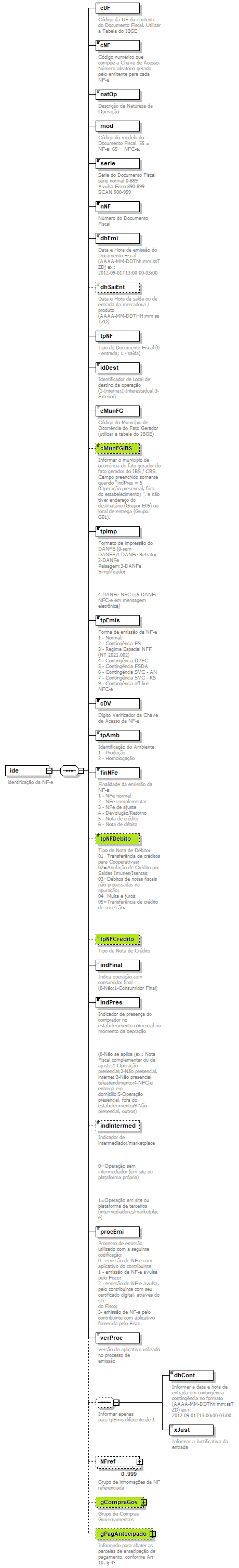 DiagramaIdentificacao