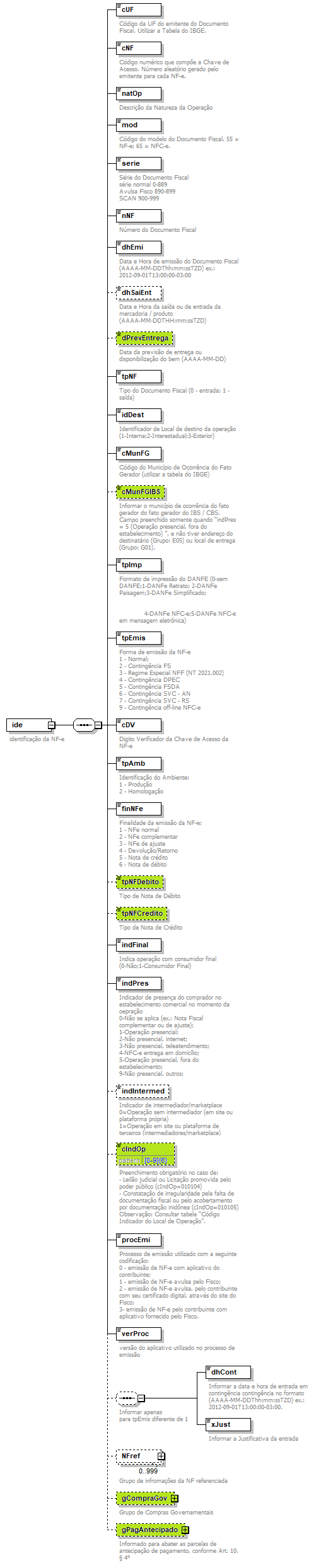 DiagramaIdentificacao