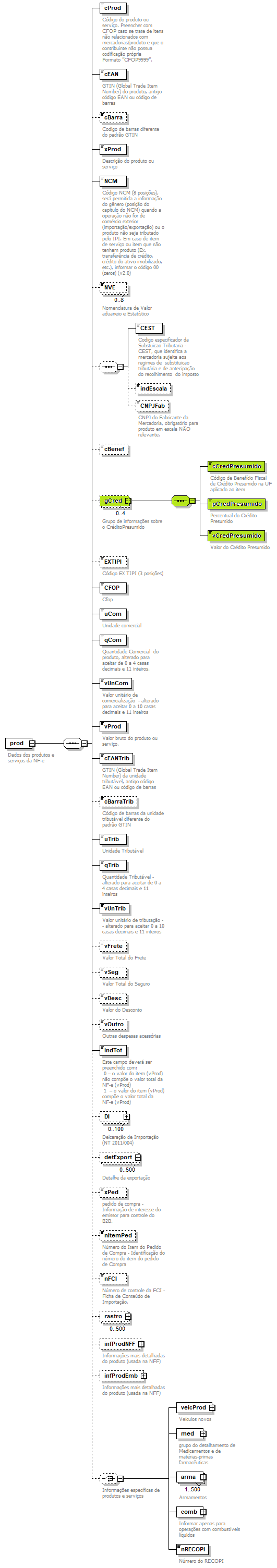 DiagramaGrupoI