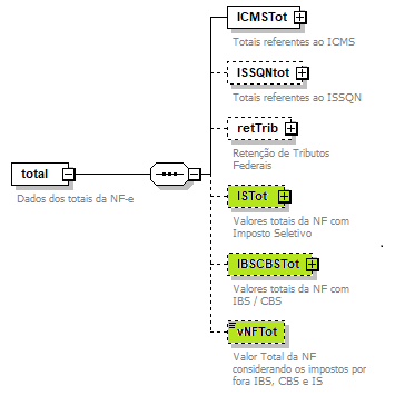 DiagramaTotal