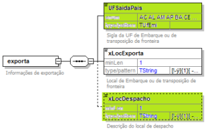 [exporta] Exportação - FlexDocs Documentos Eletrônicos